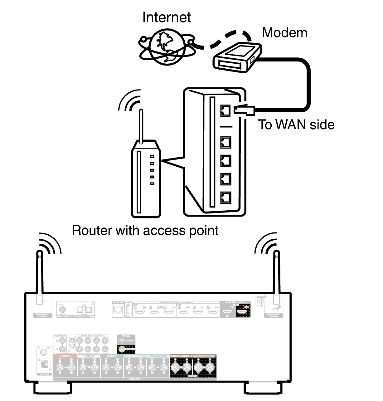 Conne Wireless S98E3